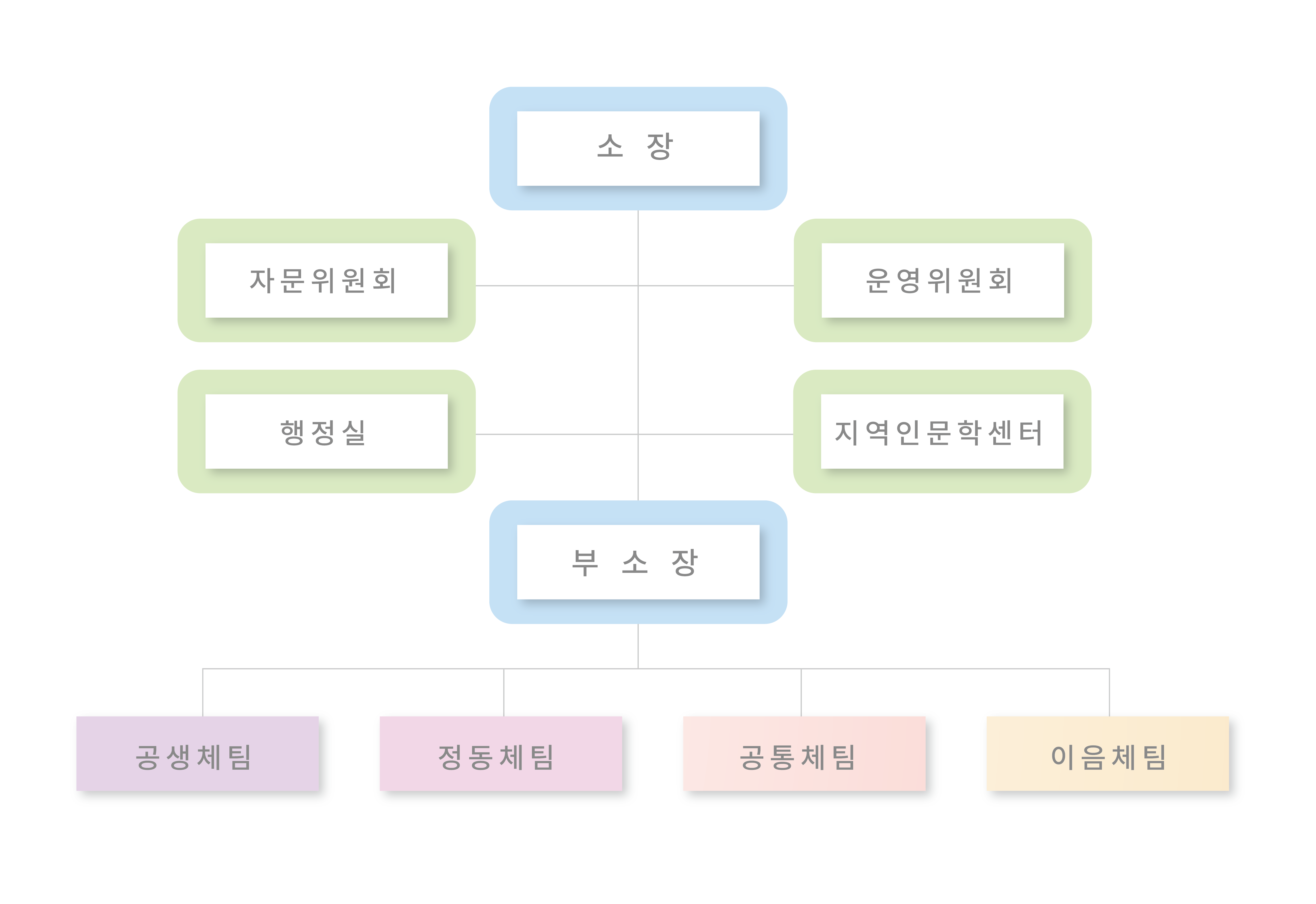 조직도.png