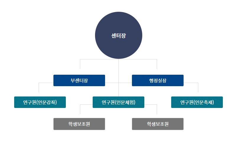 조직도.JPG